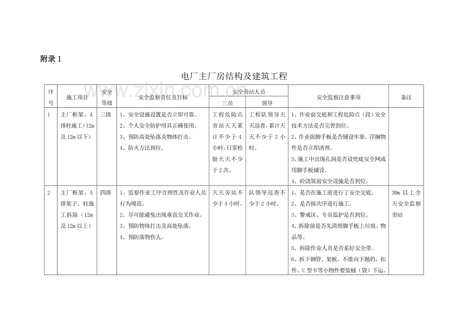 施工安全监察规章制度样本.doc_第3页