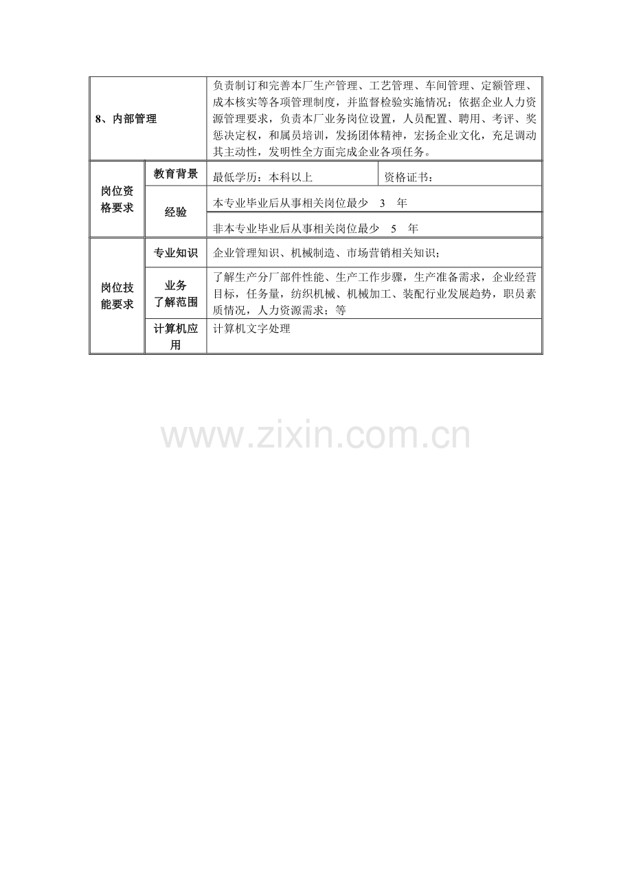 纺机公司分厂厂长的岗位说明书样本.doc_第2页