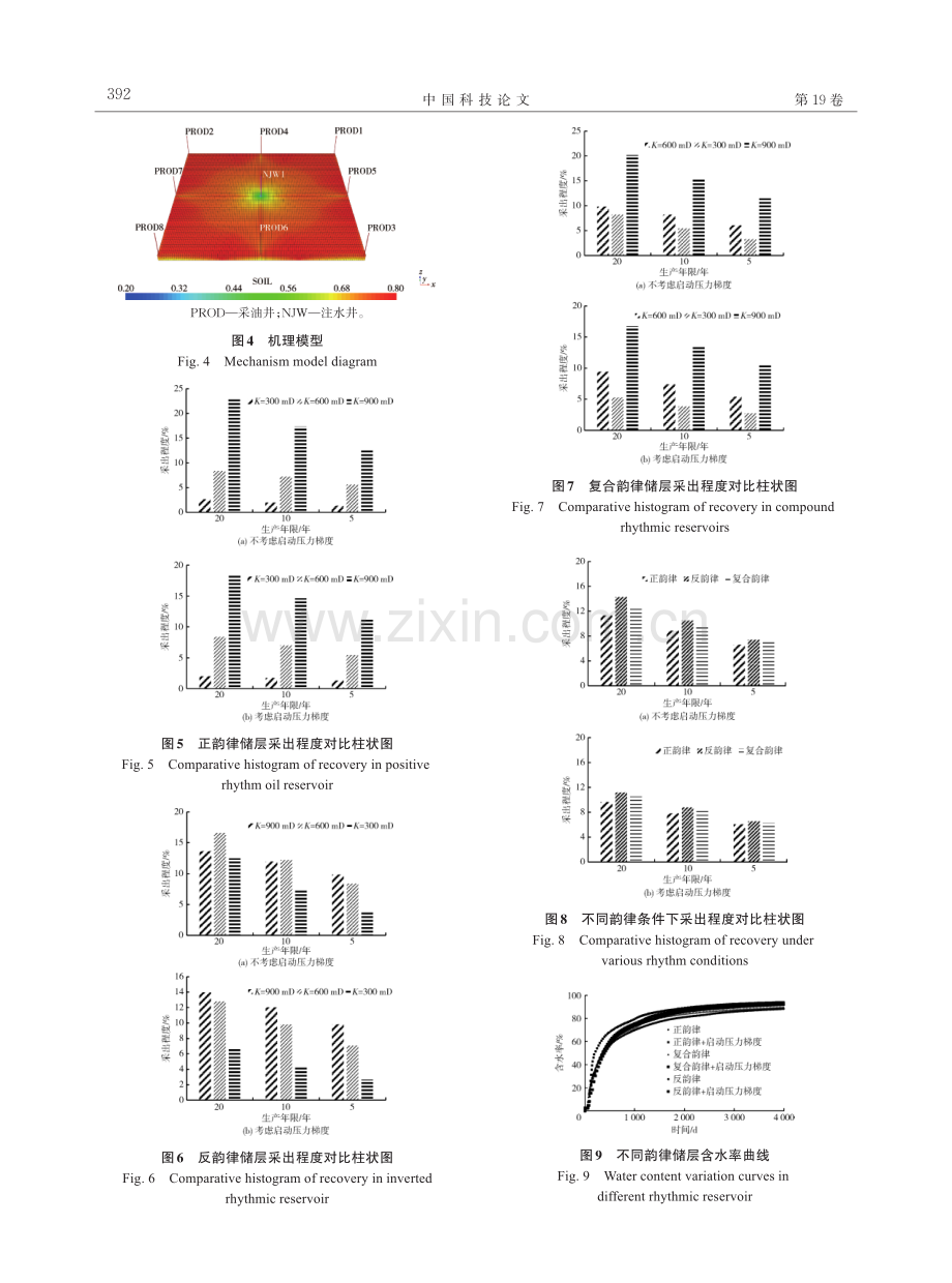 启动压力梯度对稠油油藏开发指标的影响.pdf_第3页