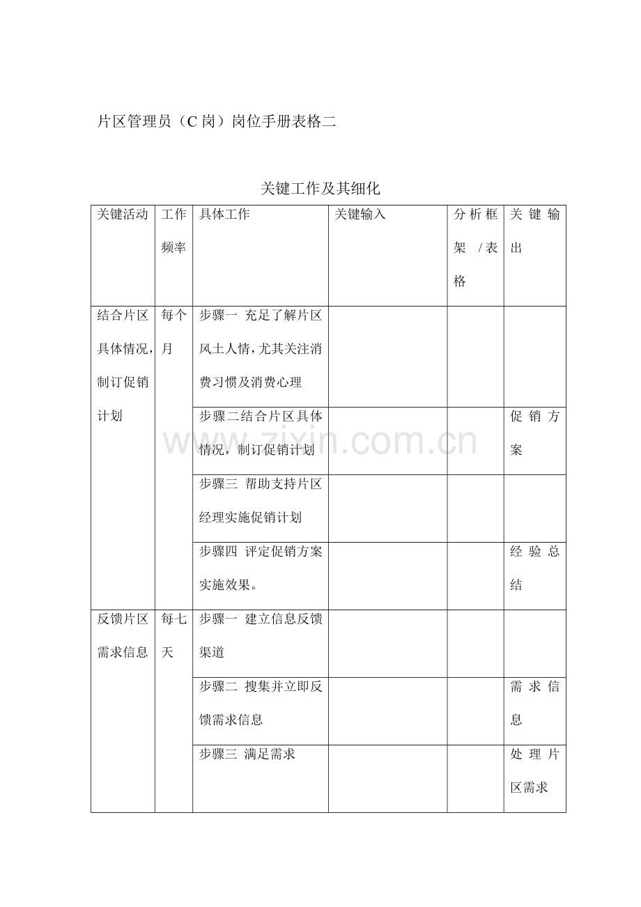 片区管理员岗位说明书样本.doc_第3页