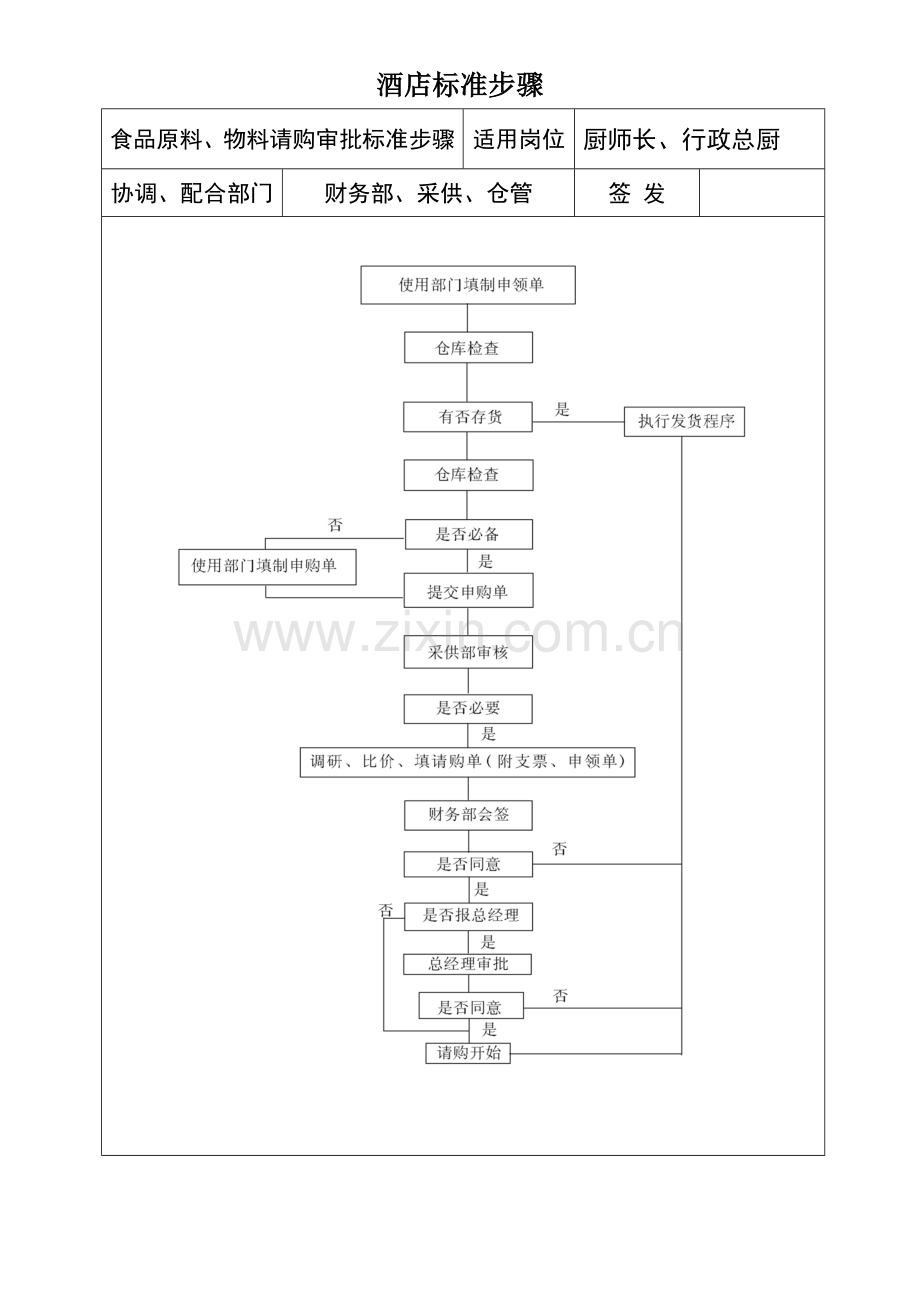 星级大酒店餐饮部工作作业流程统一标准图.doc_第2页