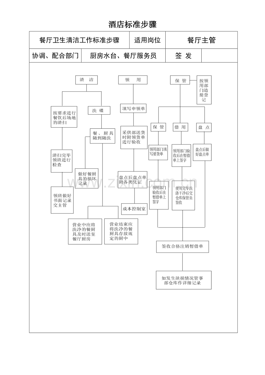 星级大酒店餐饮部工作作业流程统一标准图.doc_第3页