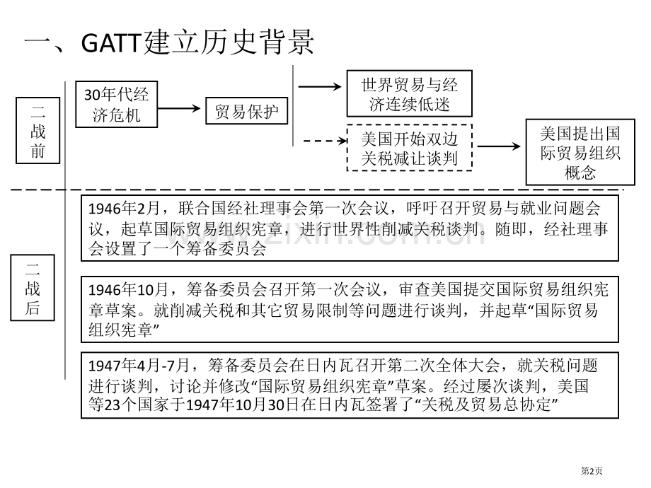 WTO与GATT的历史渊源省公共课一等奖全国赛课获奖课件.pptx_第2页