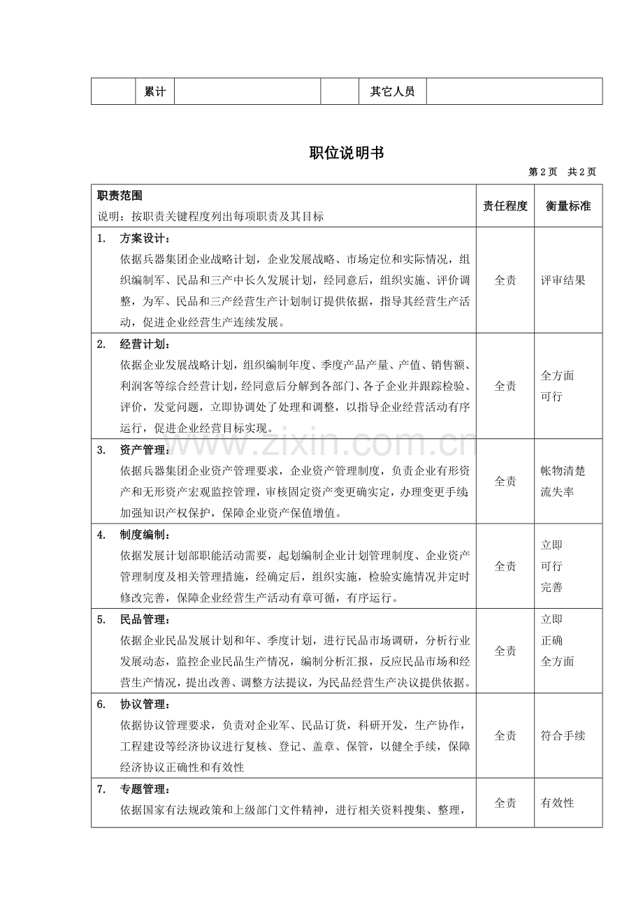 综合计划员的职位说明书样本.doc_第2页