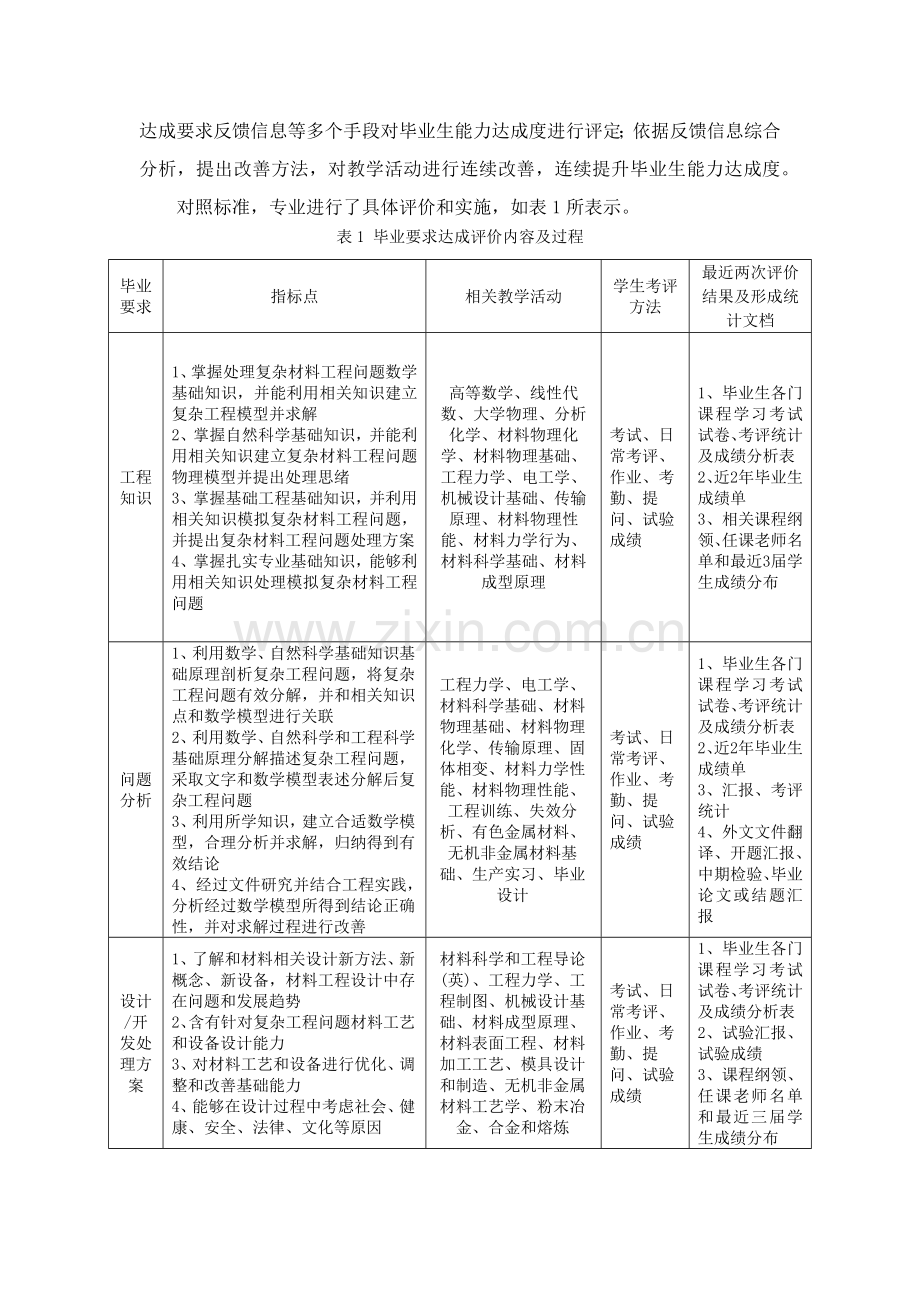 综合重点工程教育认证综合体系下材料科学与综合重点工程专业的毕业要求建设.docx_第3页