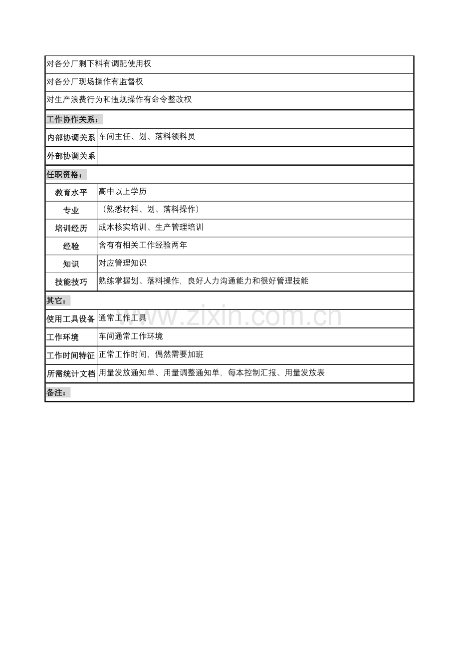 生产管理部用量核算员的岗位说明书样本.doc_第2页