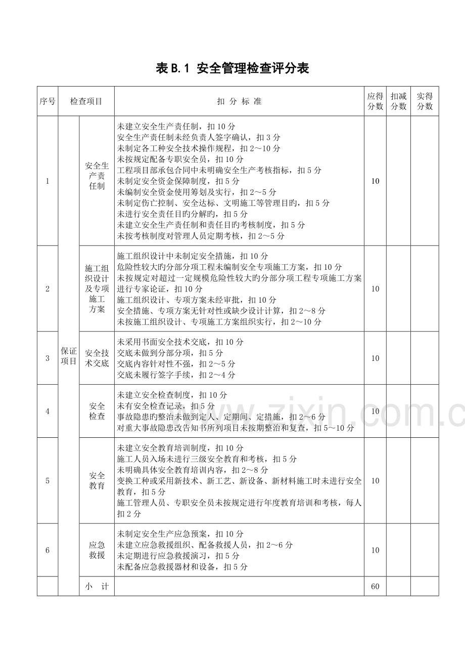 优质建筑综合施工安全检查评分汇总表分项检查评分表新.docx_第2页