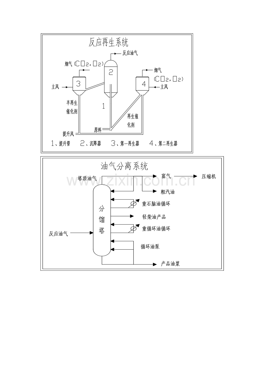 石化集团工艺流程生产实习报告模板.docx_第3页