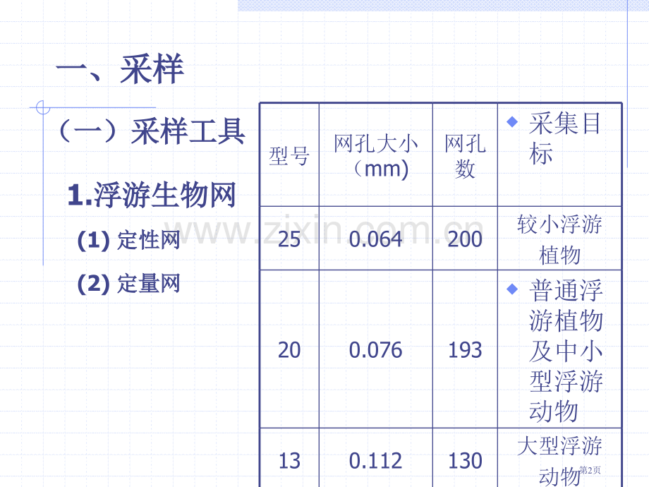 浮游生物的测定常识省公共课一等奖全国赛课获奖课件.pptx_第2页