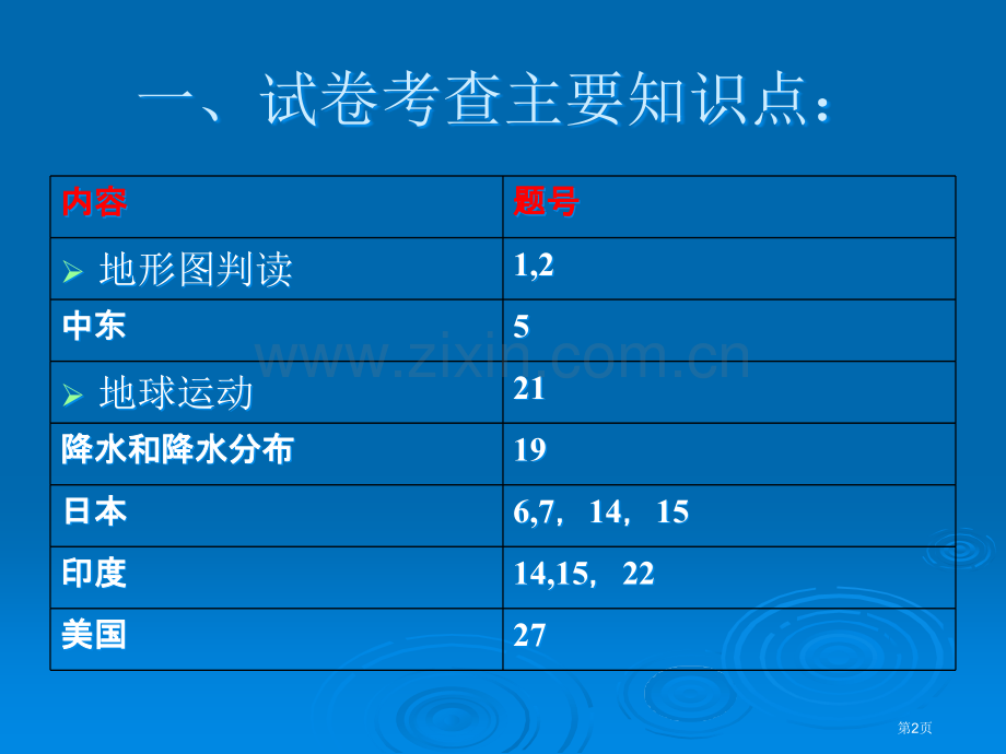 南京市初中地理学业考查试卷阅卷分析市公开课一等奖百校联赛特等奖课件.pptx_第2页