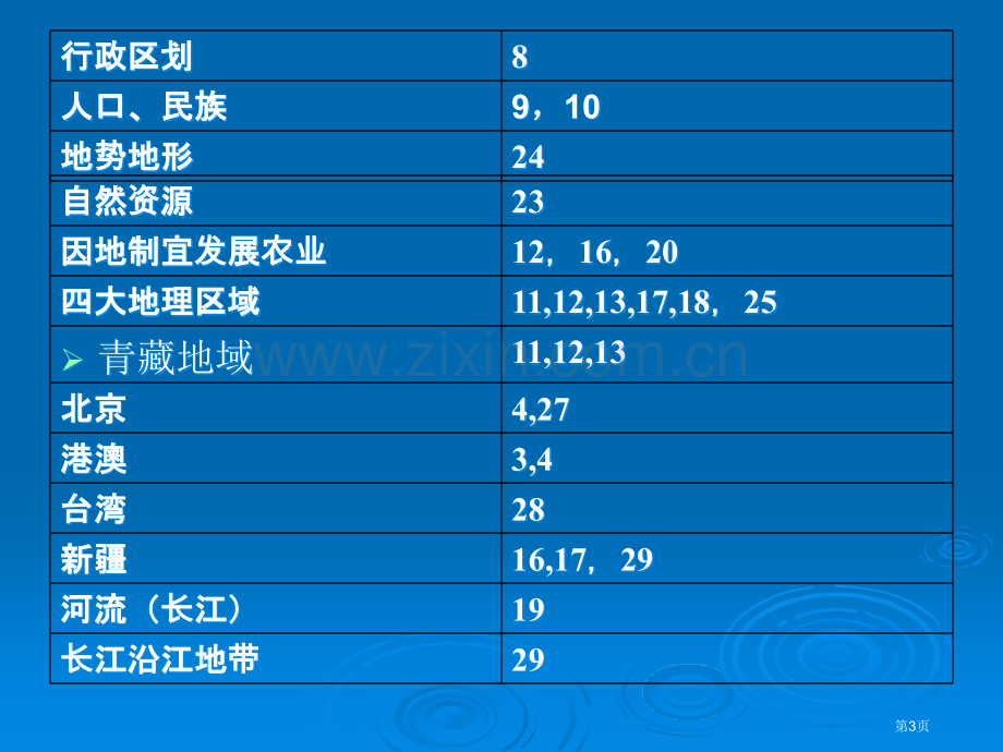 南京市初中地理学业考查试卷阅卷分析市公开课一等奖百校联赛特等奖课件.pptx_第3页