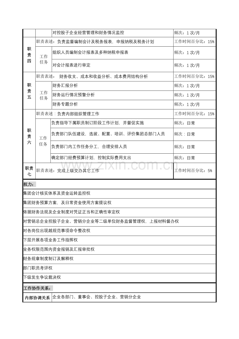 计划财务部经理的岗位说明书样本.doc_第2页