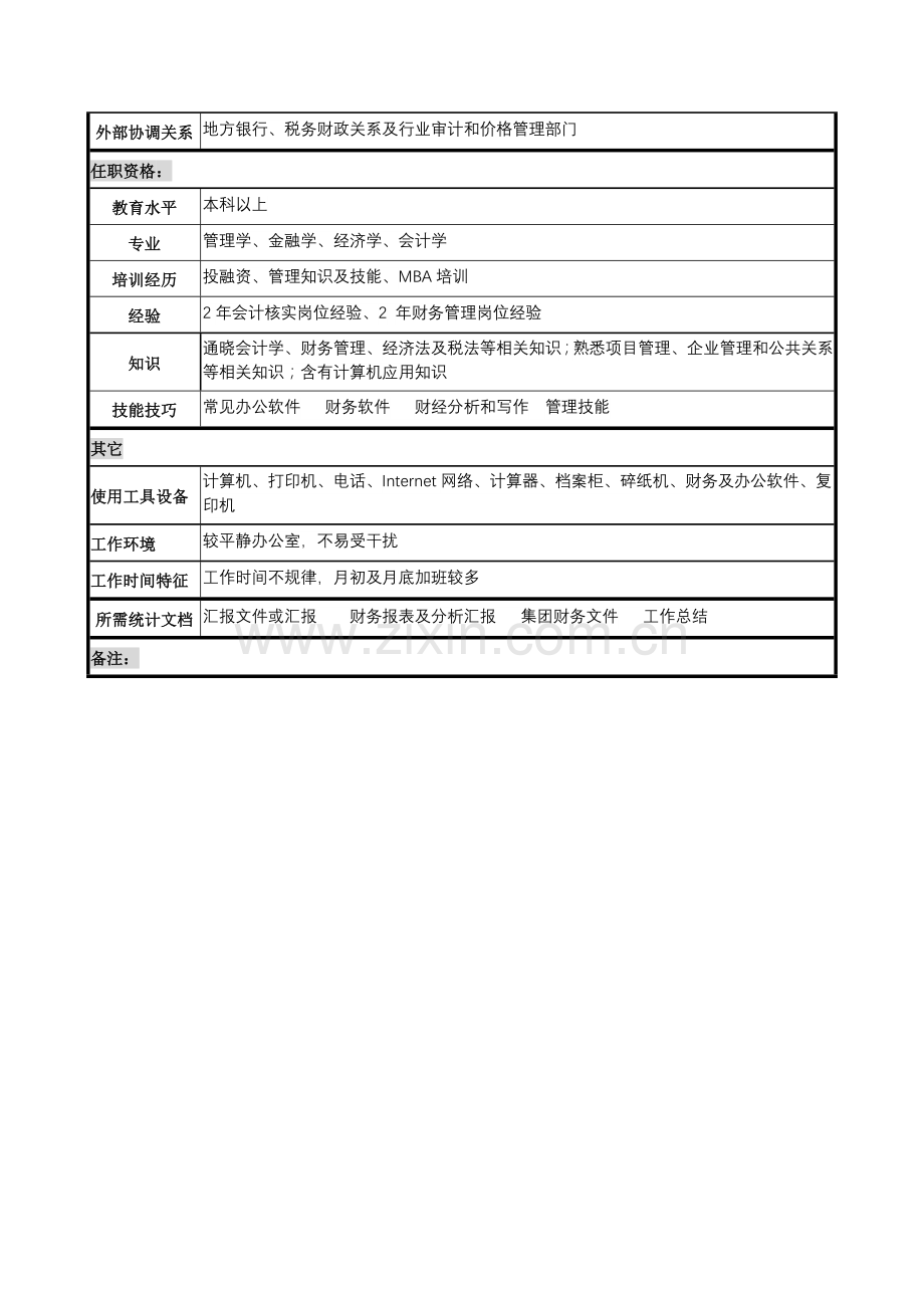 计划财务部经理的岗位说明书样本.doc_第3页