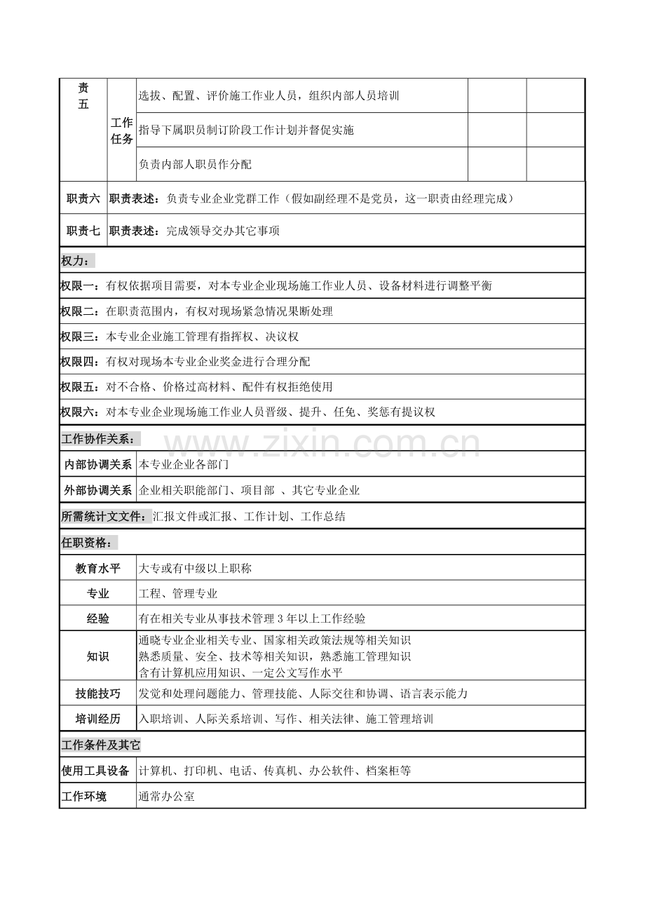 电力公司副经理的职务说明书样本.doc_第2页