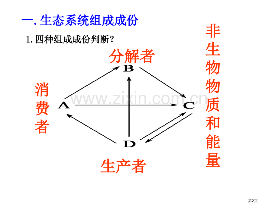 生态系统结构和能量流动复习市公开课一等奖百校联赛获奖课件.pptx_第2页