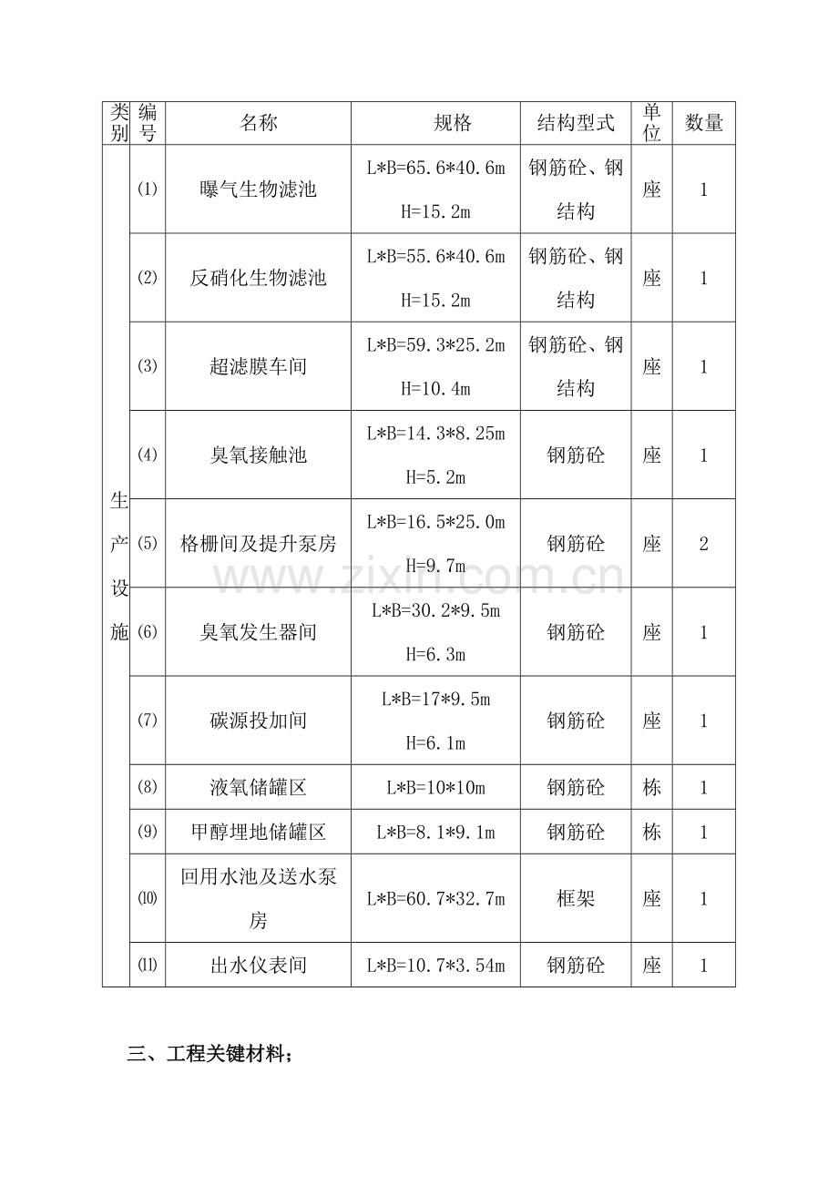 章盖营污水处理厂综合项目施工总结.doc_第2页