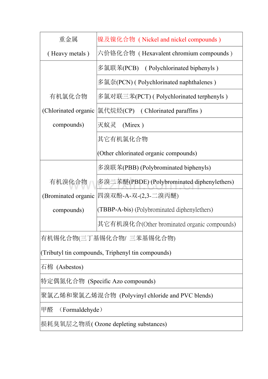 绿色产品环境管理制度样本.doc_第2页