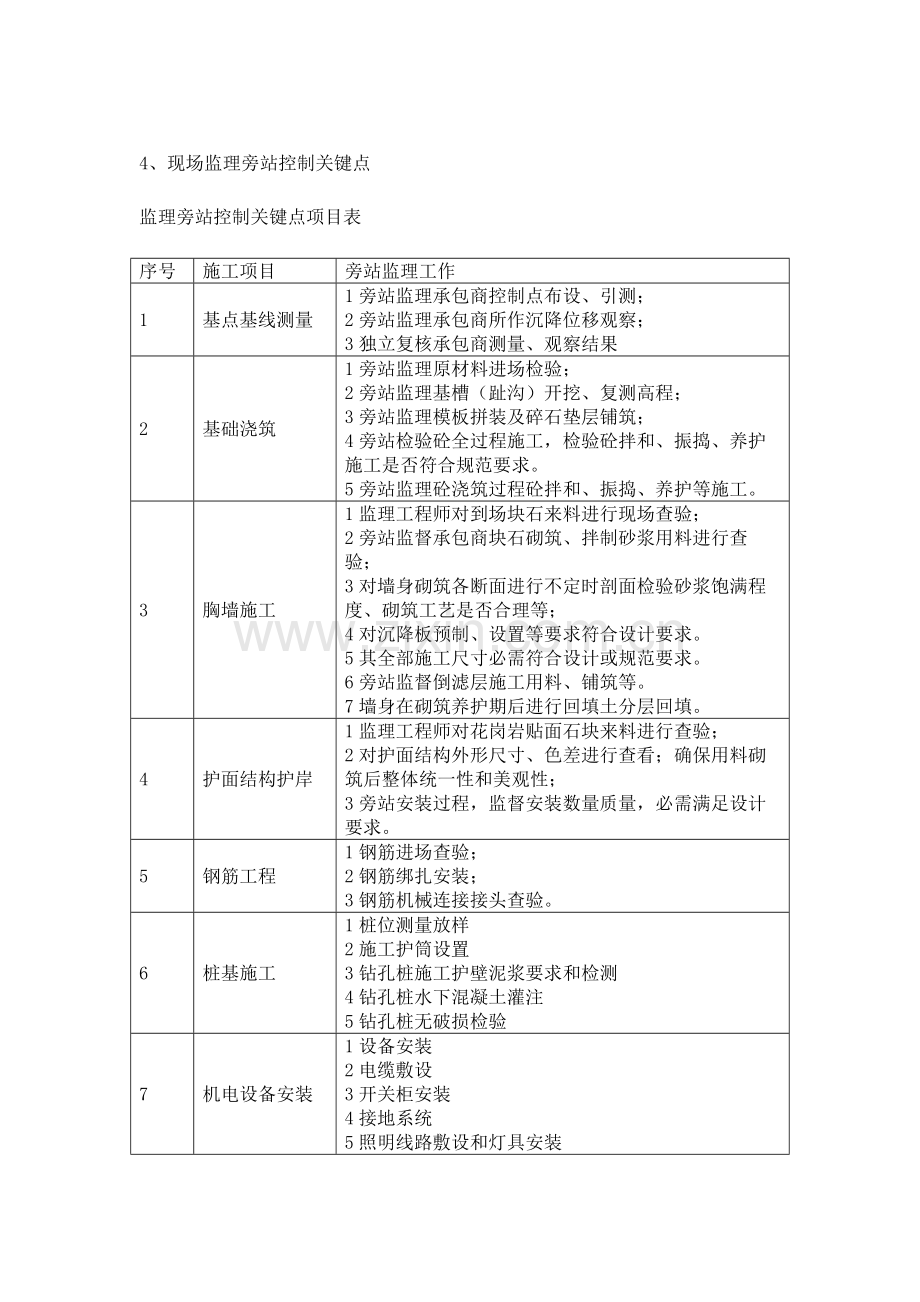 水利旁站综合项目施工监理实施工作细则.docx_第2页