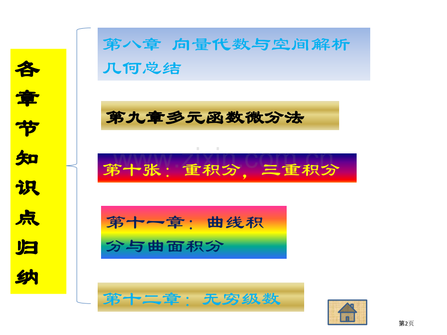 高数下册总复习知识点省公共课一等奖全国赛课获奖课件.pptx_第2页