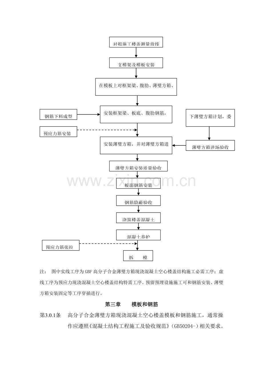 GBF高分子PPPE合金薄璧方箱现浇混凝土空心楼盖综合项目施工新工法.doc_第3页