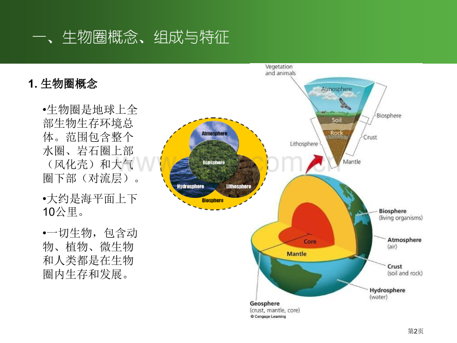 生物圈和生态服务功能省公共课一等奖全国赛课获奖课件.pptx_第2页