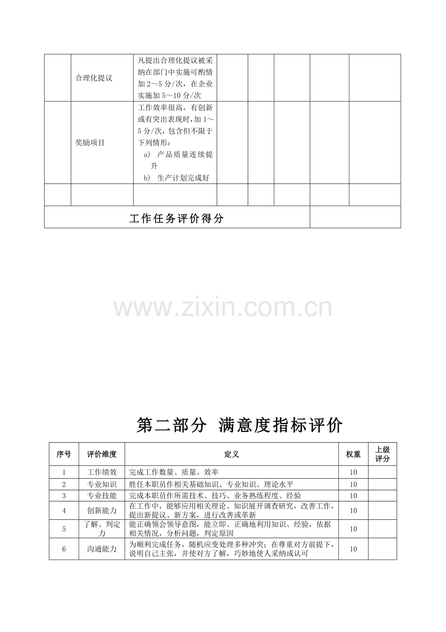 生产企业生产部经理助理绩效考核表模板.doc_第3页