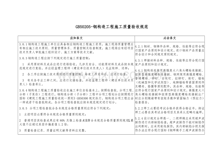 钢结构综合项目工程综合项目施工质量验收标准规范.doc_第1页