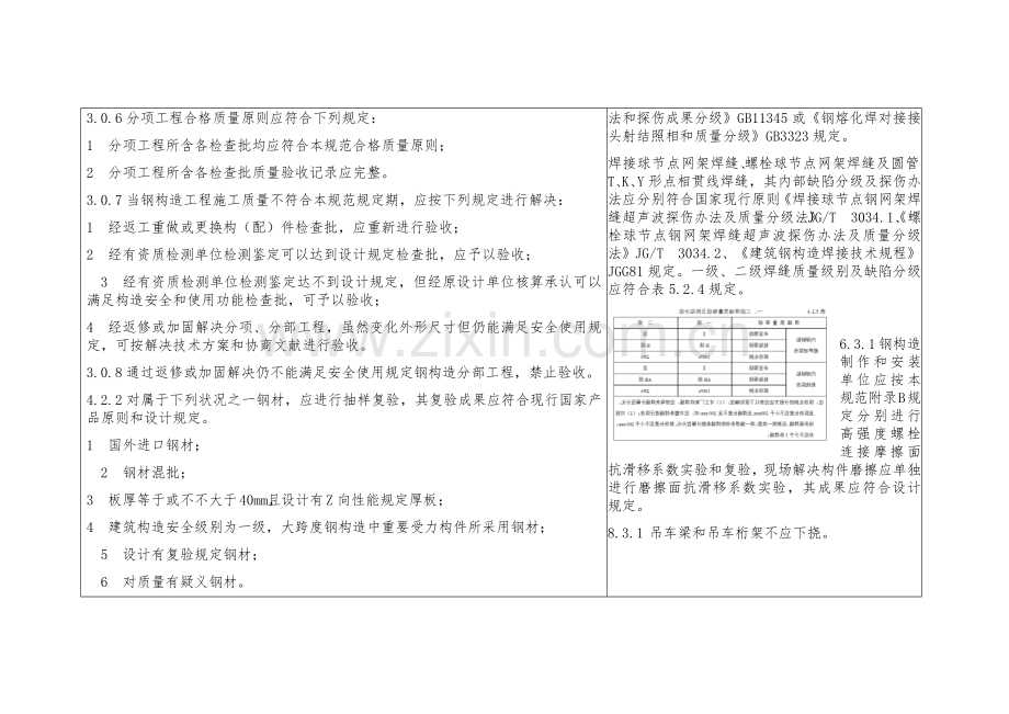 钢结构综合项目工程综合项目施工质量验收标准规范.doc_第2页