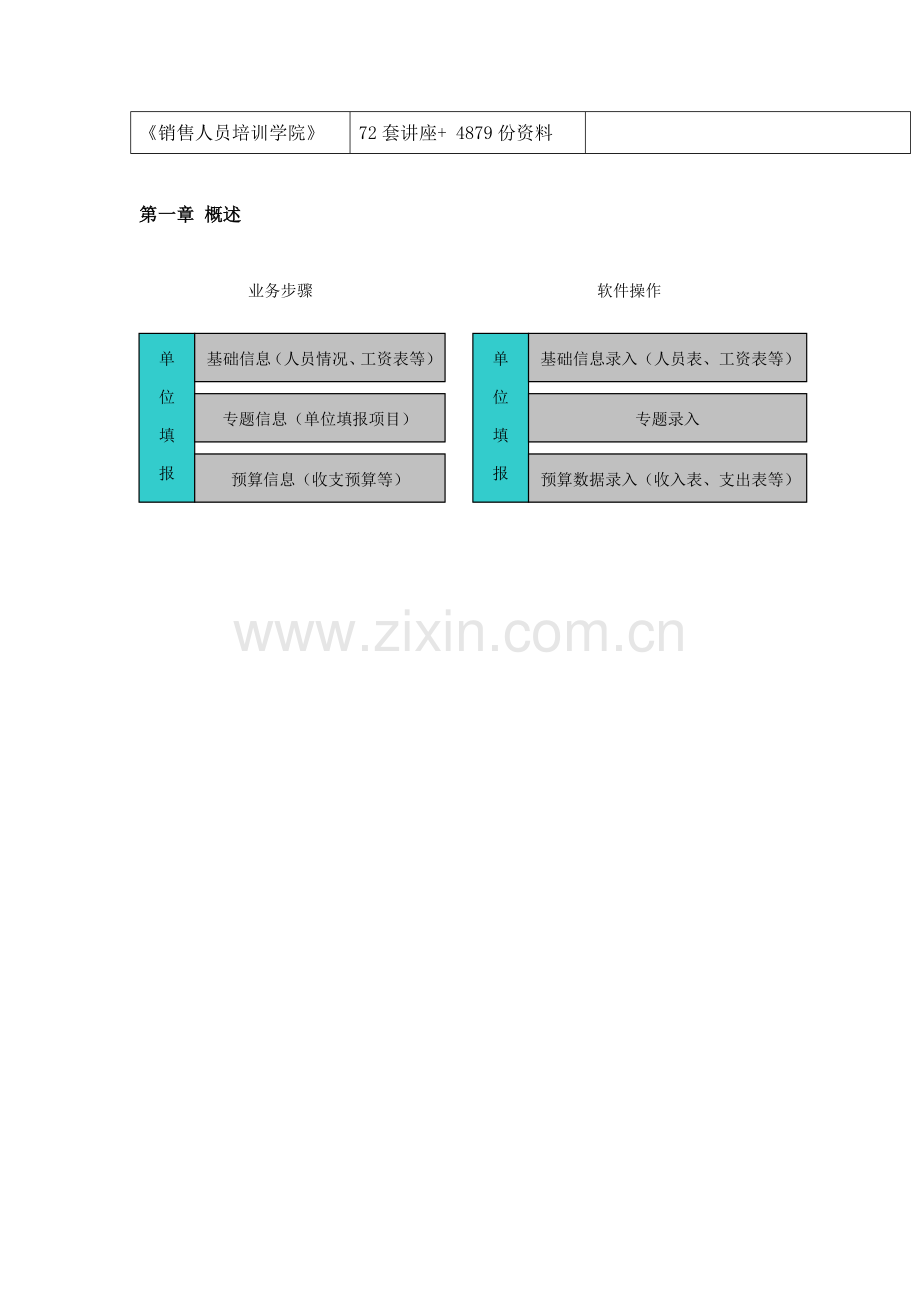 部门预算软件操作用户手册模板.doc_第2页