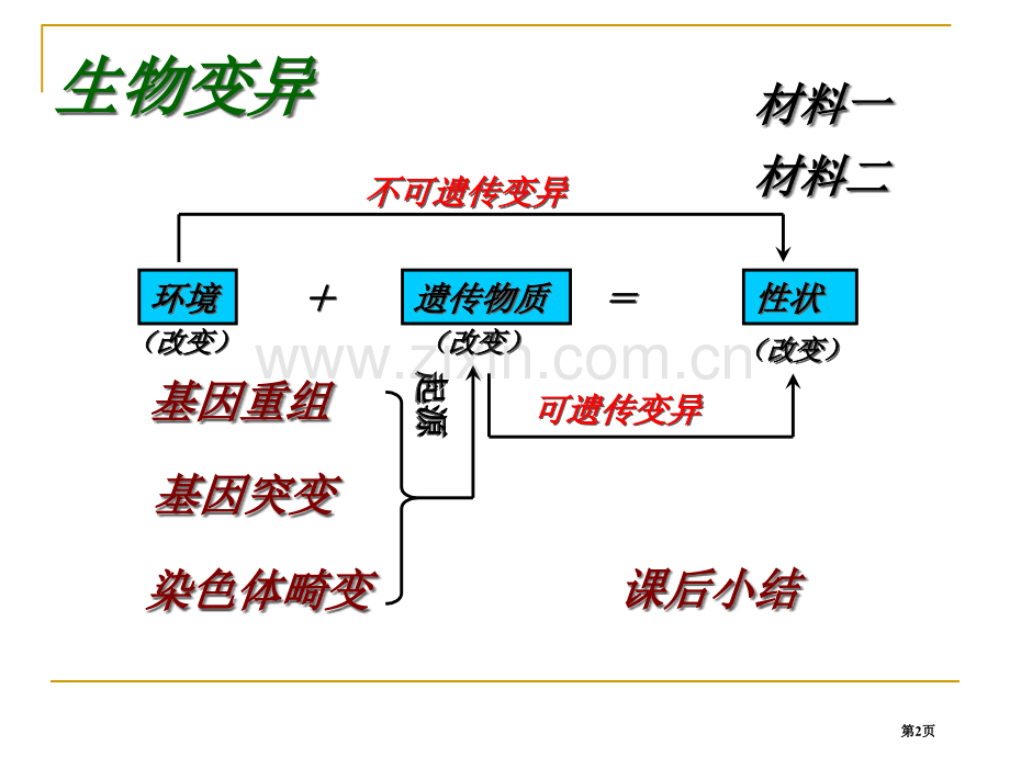 生物变异的来源省公共课一等奖全国赛课获奖课件.pptx_第2页