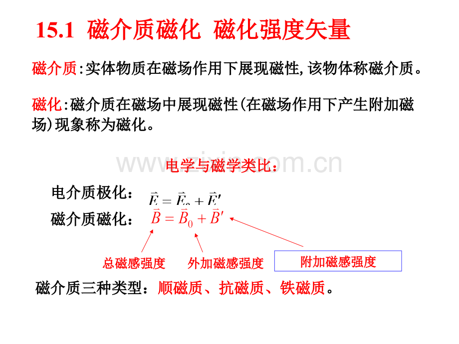 大学物理磁介质的磁化省公共课一等奖全国赛课获奖课件.pptx_第2页