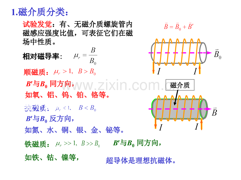 大学物理磁介质的磁化省公共课一等奖全国赛课获奖课件.pptx_第3页