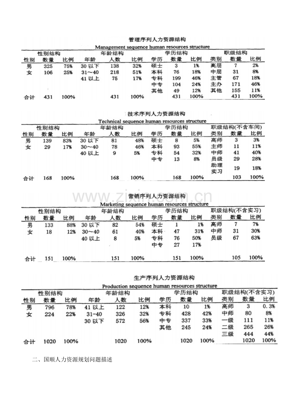 案例研究应用公司人力资源规划方案.doc_第3页