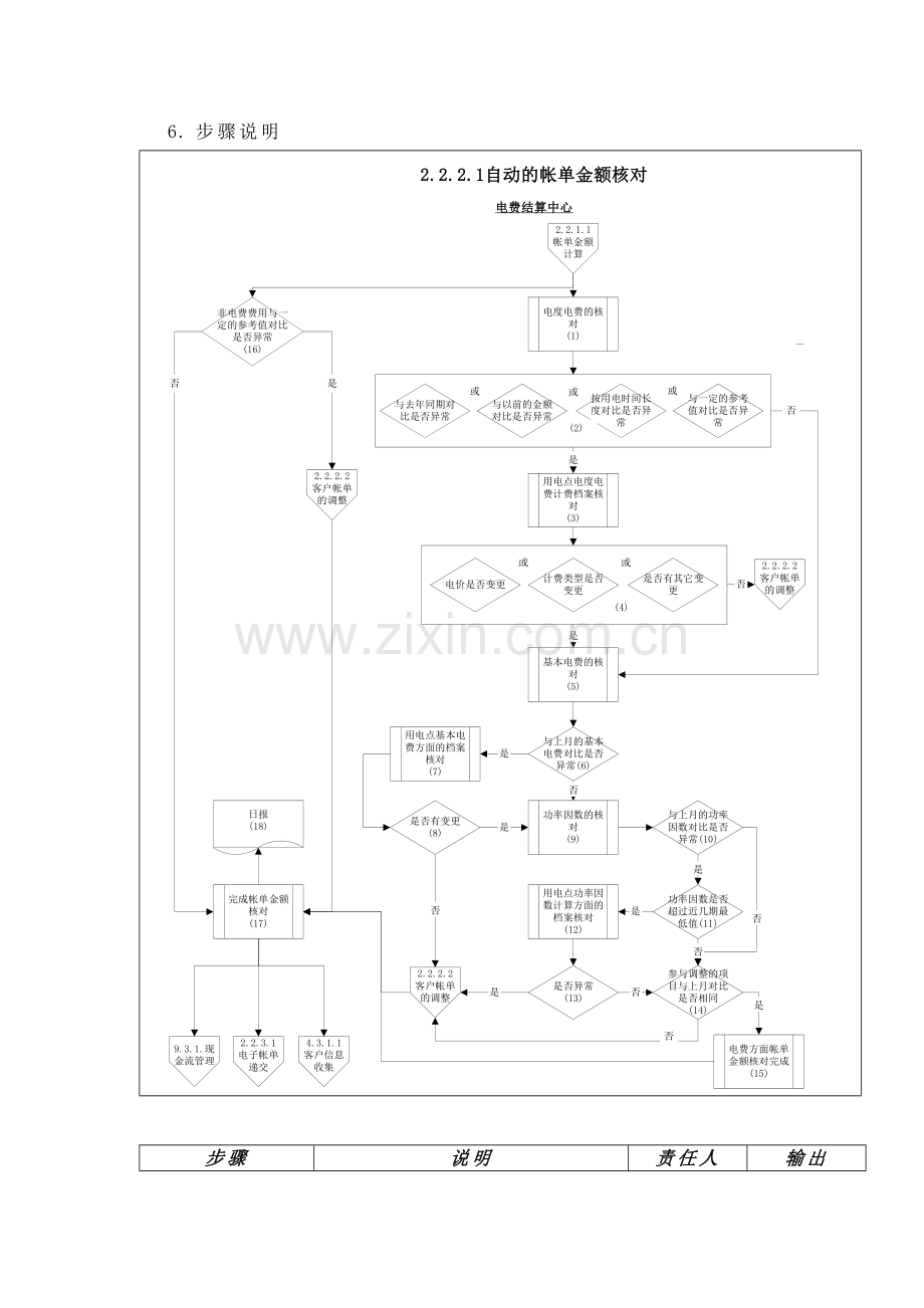 电力公司的业务流程管理及自动帐单金额核对模板.doc_第3页