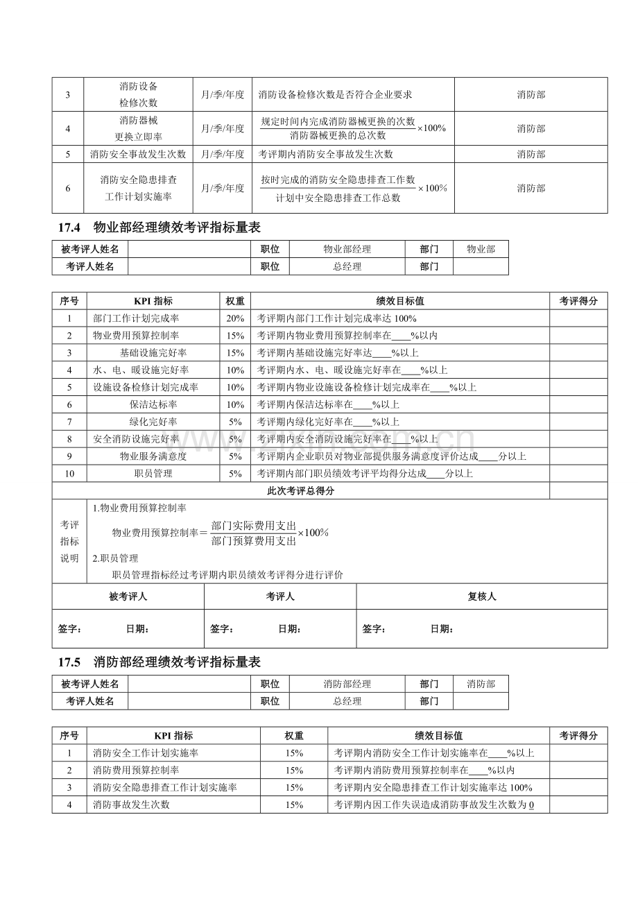 物业安保人员绩效考核模板.doc_第2页