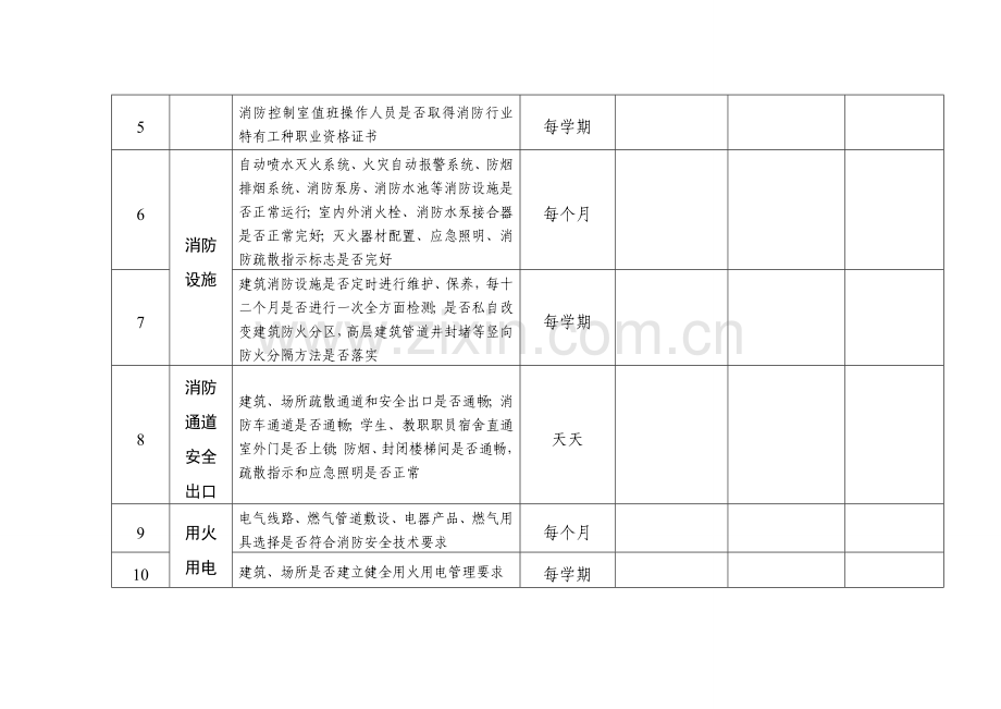 淤上乡中心小学校园安全隐患排查手册模板.doc_第2页