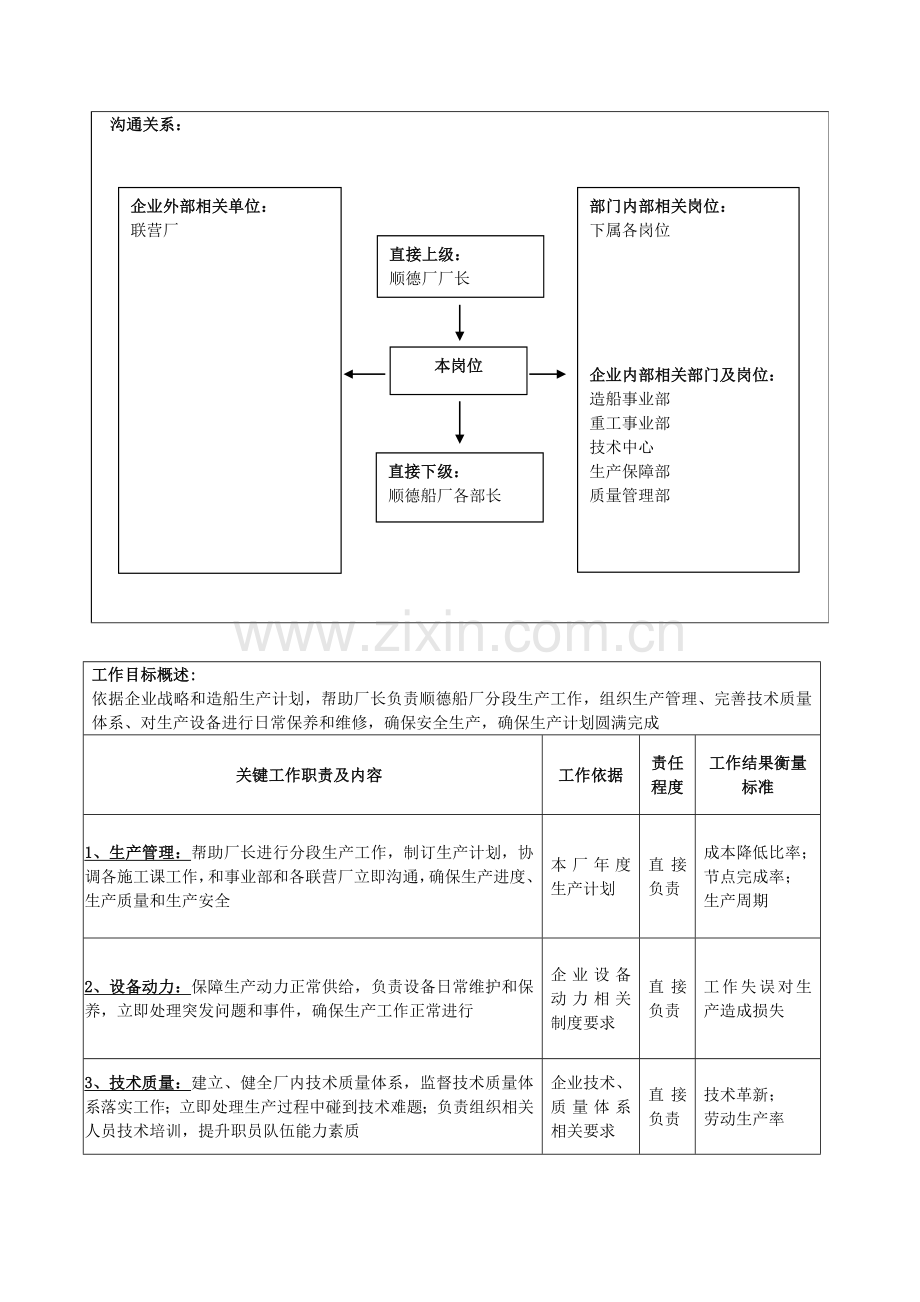 船厂厂长助理岗位职责样本.doc_第2页