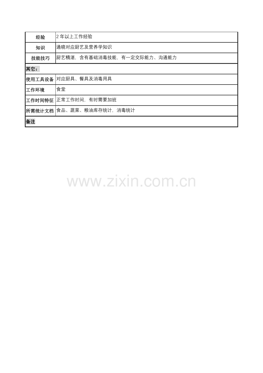 木业公司行政部厨师岗位职责样本.doc_第2页