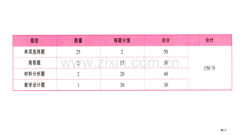 生物学科知识和教学能力省公共课一等奖全国赛课获奖课件.pptx_第2页