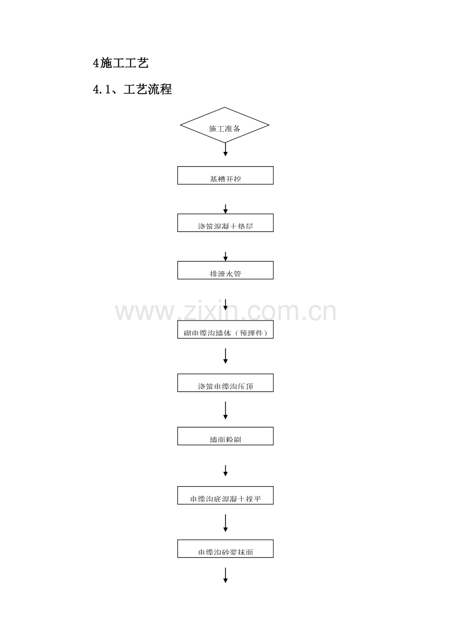 电缆沟综合项目施工基本工艺统一标准.doc_第3页