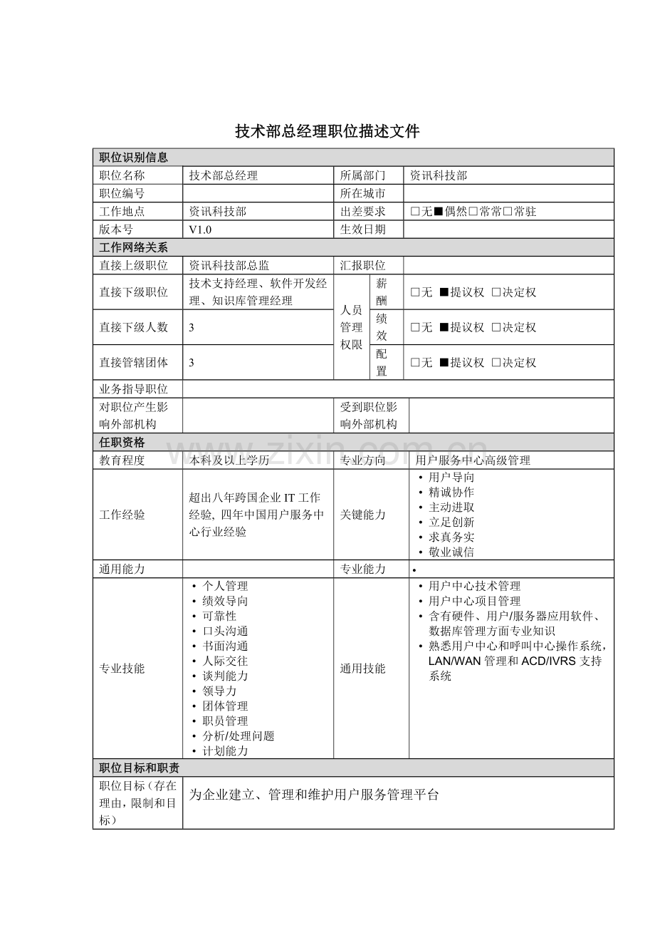 技术部总经理岗位职责样本.doc_第1页