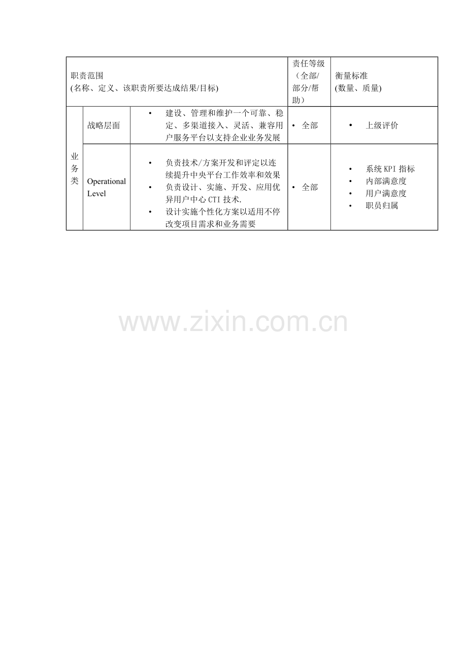 技术部总经理岗位职责样本.doc_第2页