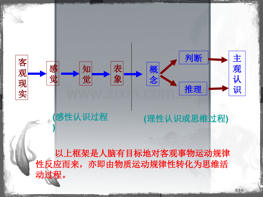 数学思维方法省公共课一等奖全国赛课获奖课件.pptx_第3页