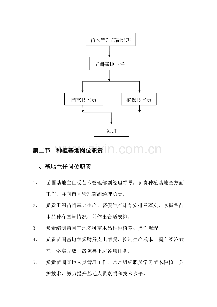 种植基地的职能与管理制度样本.doc_第2页