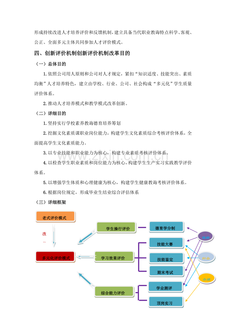 汽车运用与维修专业多元化评价实施专项方案.doc_第3页