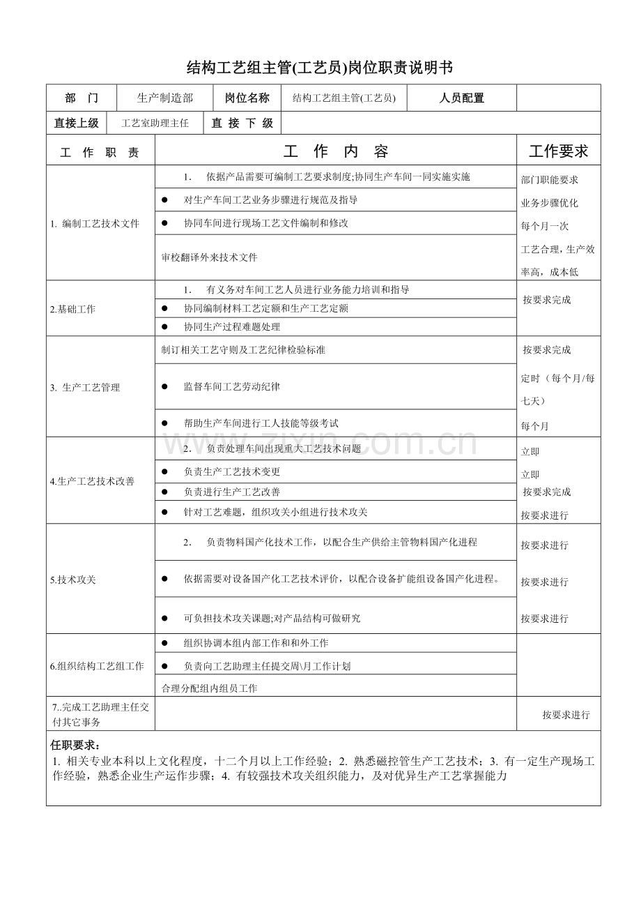 结构工艺组主管岗位职责样本.doc_第1页