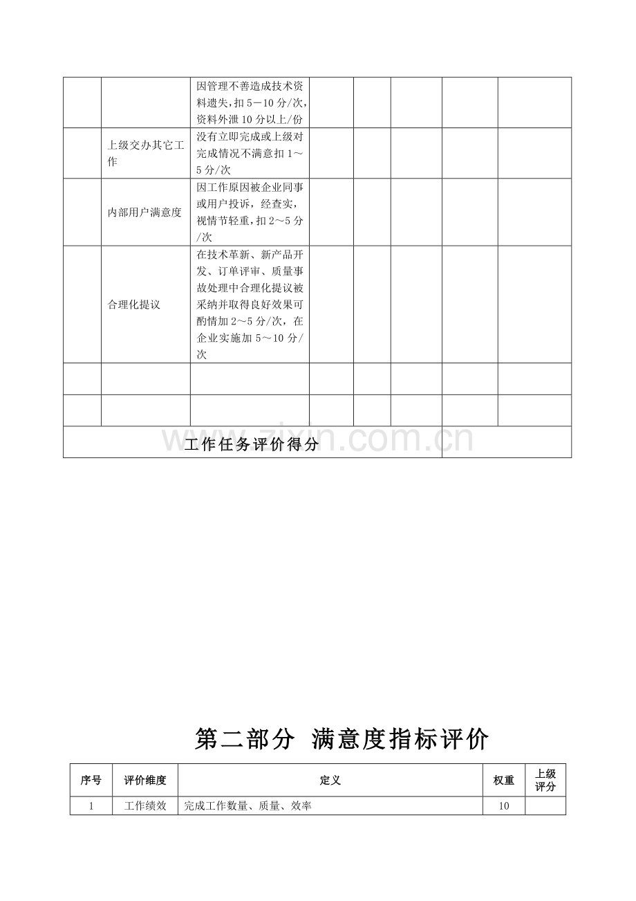 生产企业注塑工程师绩效考核表模板.doc_第3页