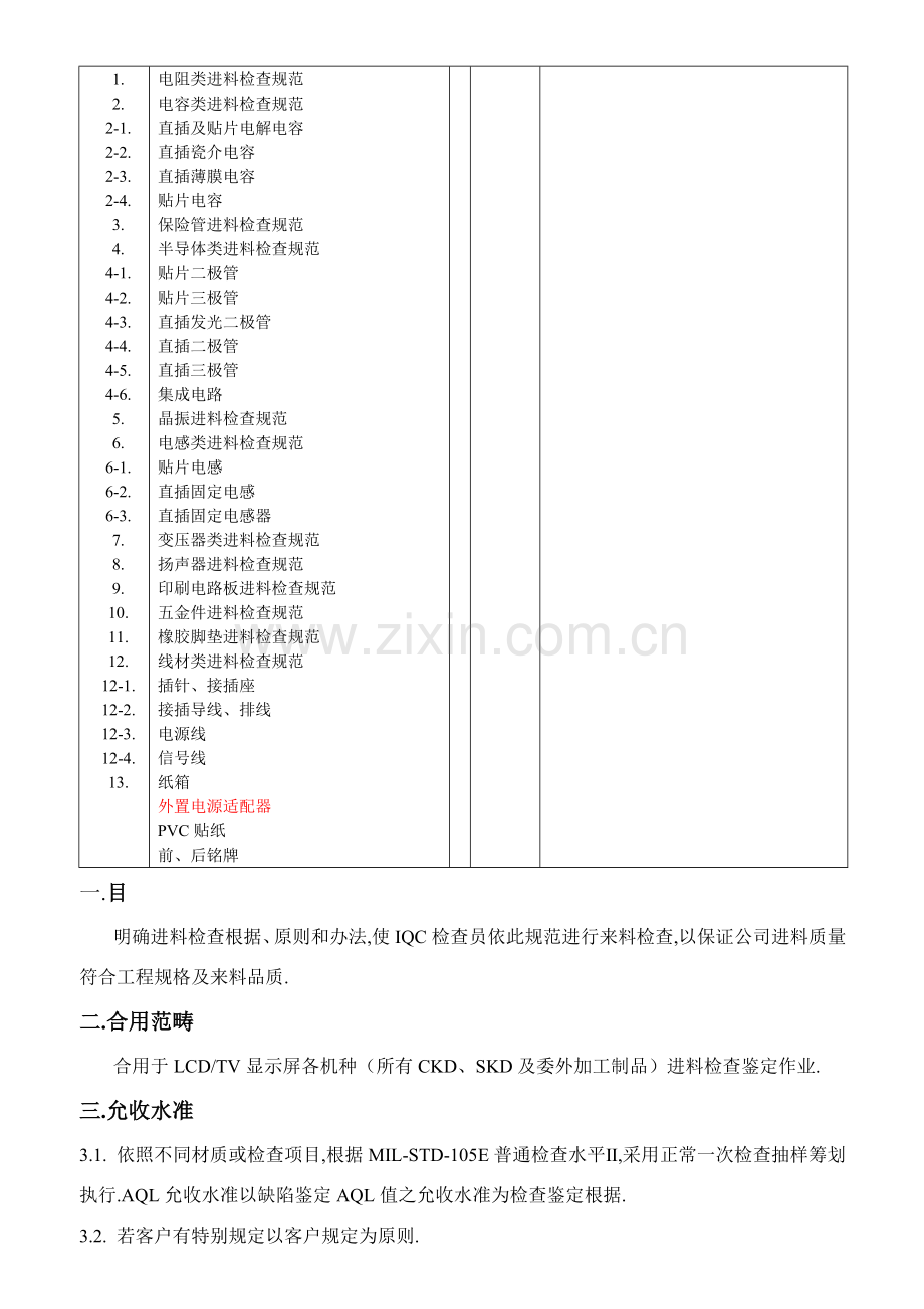 深圳电子有限公司进料检验标准规范.doc_第2页