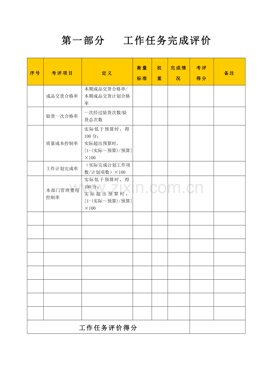 生产企业质量部部长绩效考核表模板.doc_第2页