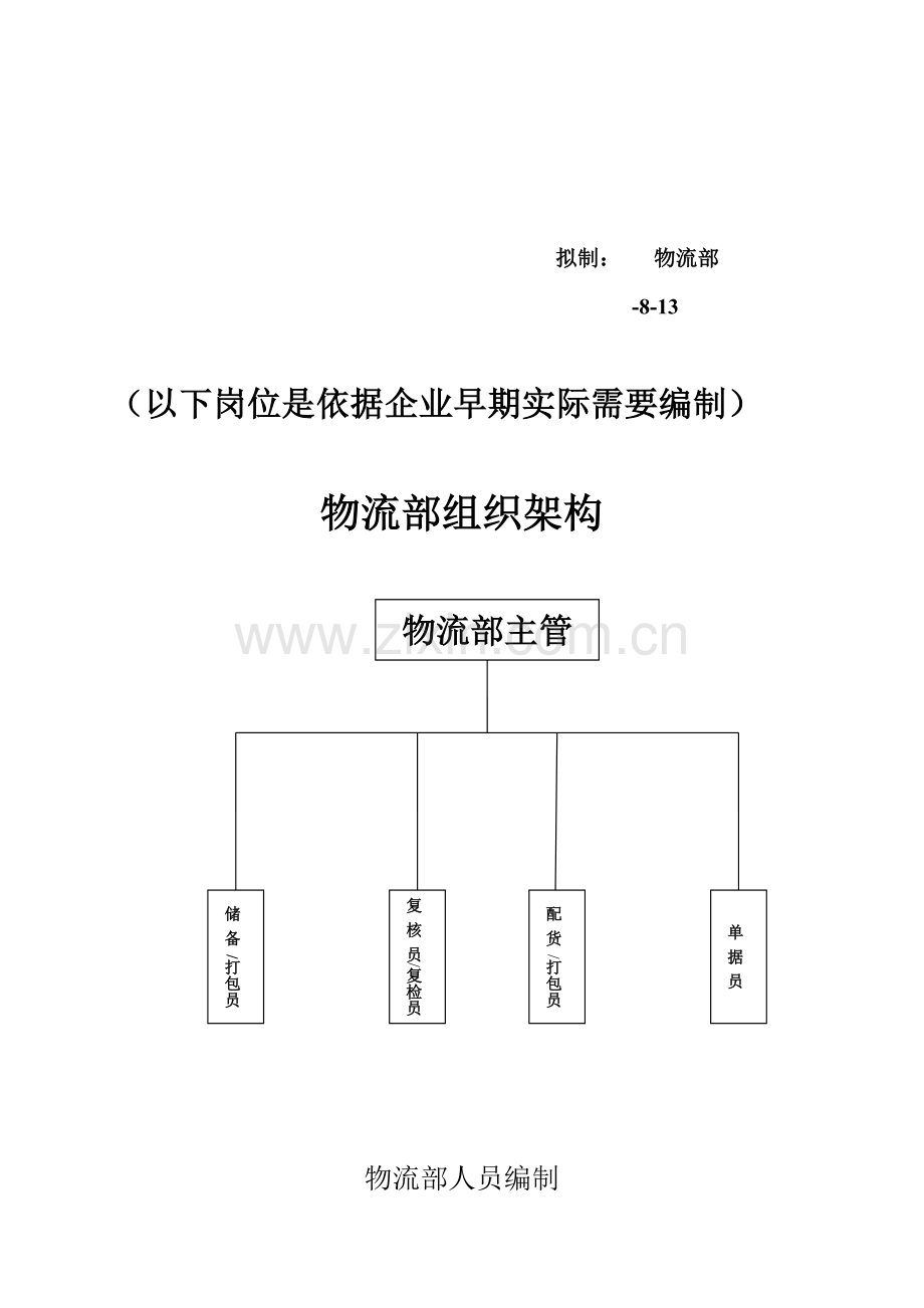 服饰公司物流部岗位职能说明书样本.doc_第2页